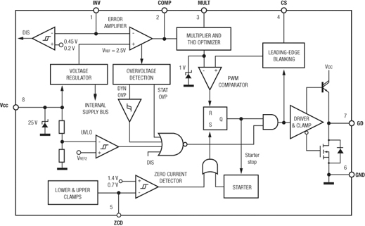 Block diagram for the L6562A Block for L6562A